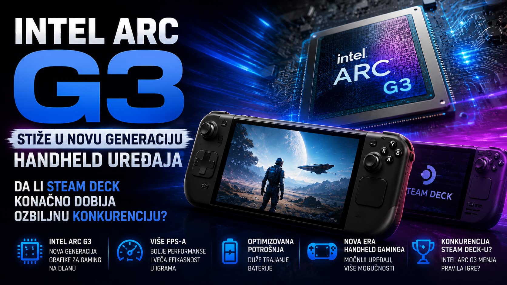 Intel Arc G3 grafika prikazana uz moderni handheld gejming uređaj, sa fokusom na performanse, energetsku efikasnost i potencijalnu konkurenciju Steam Deck platformi.