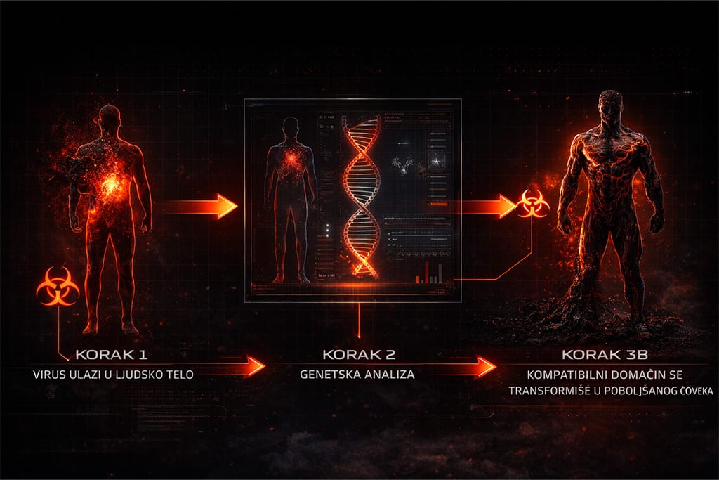 Resident Evil timeline kako funkcioniše RE5 Uroboros virus kroz genetsku selekciju, analiza DNK i transformacija domaćina u svetu posle Umbrella korporacije