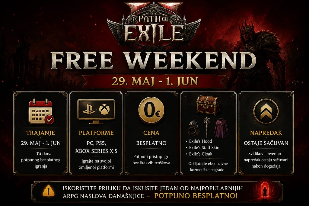 Path of Exile 2 Free Weekend info grafika sa datumima događaja, podržanim platformama, besplatnim pristupom i ekskluzivnim nagradama za igrače.