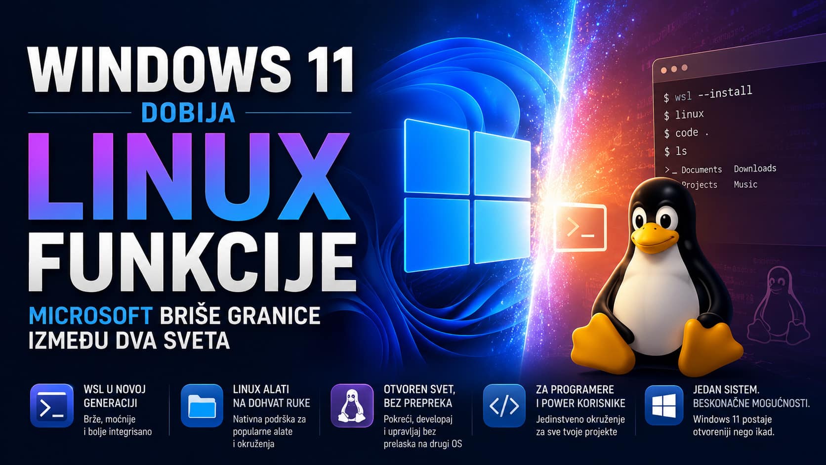 Windows 11 i Linux prikazani kao spojeni ekosistemi, sa Windows logotipom, Linux Tux maskotom i terminalom koji simbolizuje dolazak Linux funkcija i alata u Microsoft operativni sistem.